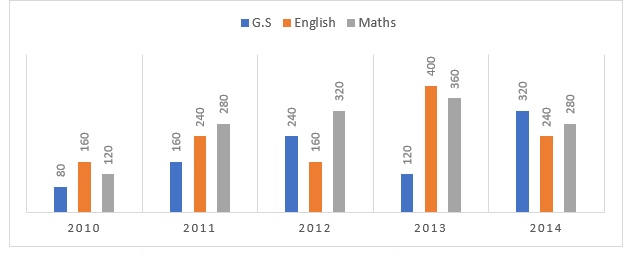 Quantitative Aptitude Quiz For LIC ADO Mains 2023- 24th March_4.1