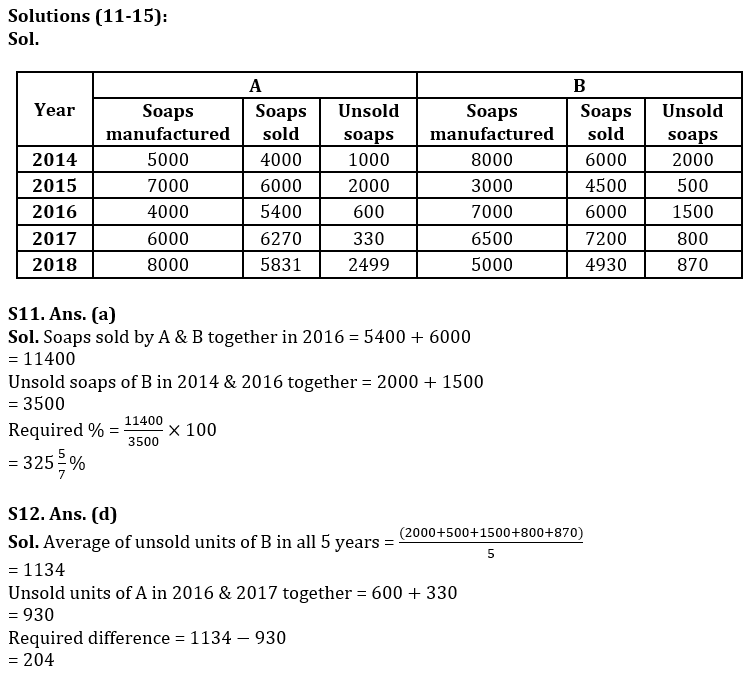 Quantitative Aptitude Quiz For LIC ADO Mains 2023- 24th March_16.1