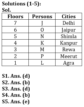 Reasoning Quiz For IBPS RRB PO/Clerk Mains 2023-03rd September |_3.1