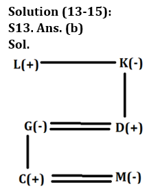 Reasoning Ability Quiz For LIC ADO Mains 2023-25th March_5.1