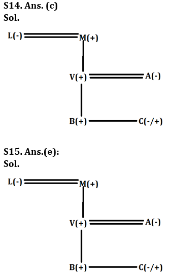 Reasoning Ability Quiz For LIC ADO Mains 2023-25th March_6.1