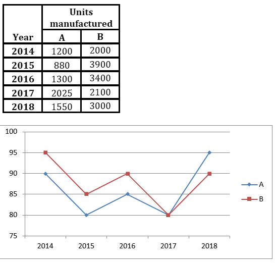 Quantitative Aptitude Quiz For RBI Grade B Phase 1 2023 -25th March_3.1