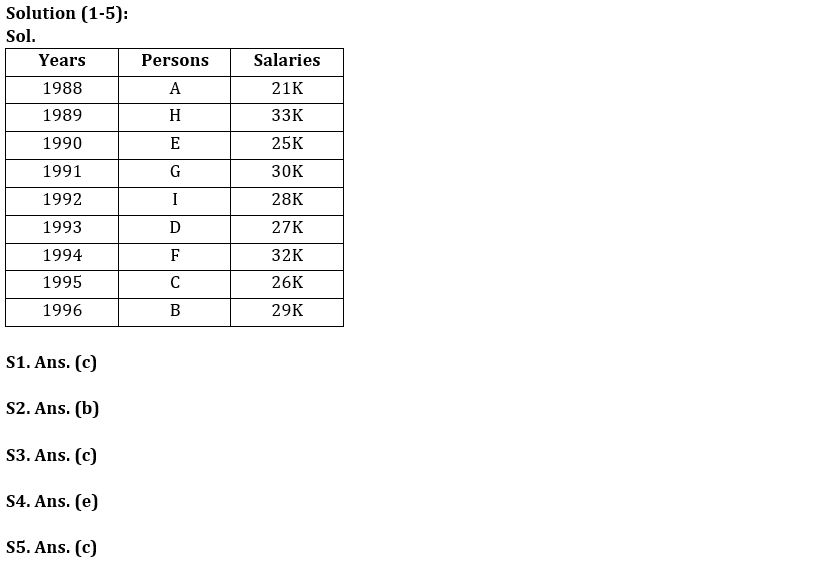 Reasoning Ability Quiz For LIC ADO Mains 2023-26th March_3.1