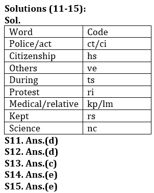 Reasoning Quiz For Bank of Baroda AO 2023-27th March_4.1