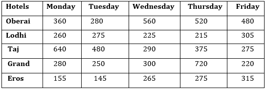 Quantitative Aptitude Quiz For Bank Foundation 2023-02nd November |_3.1