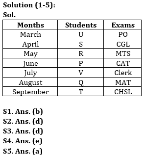 Reasoning Quiz For IBPS RRB PO/Clerk Mains 2023-07th September |_3.1