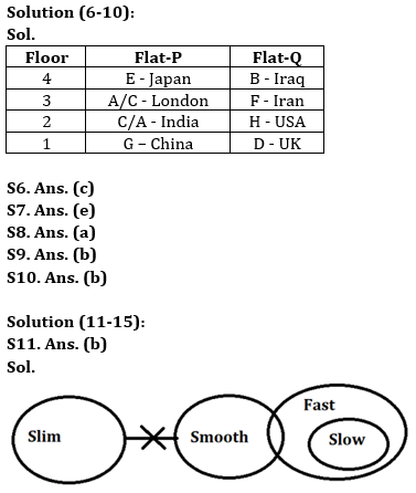 Reasoning Ability Quiz For LIC ADO Mains 2023-29th March_4.1