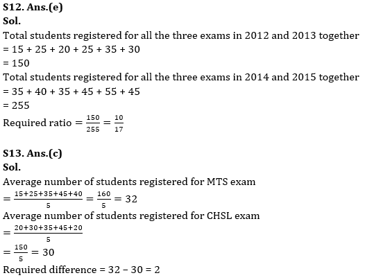 Quantitative Aptitude Quiz For Bank Foundation 2023 - 29th March_14.1