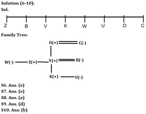 Reasoning Ability Quiz For LIC ADO Mains 2023-30th March_4.1