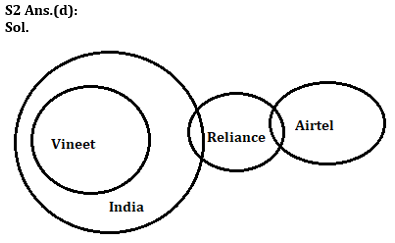 Reasoning Quiz For Bank of Baroda AO 2023-30th March_4.1