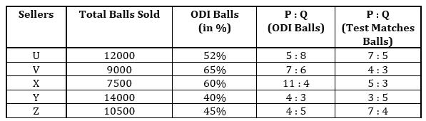 Quantitative Aptitude Quiz For LIC ADO Mains 2023- 30th March_4.1