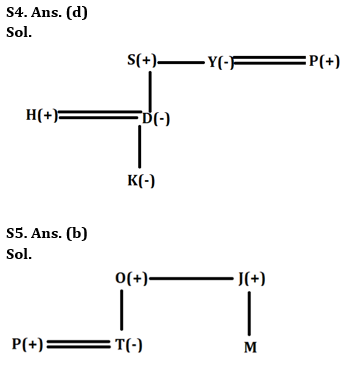 Reasoning Ability Quiz For LIC ADO Mains 2023-31st March_4.1