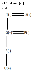 Reasoning Ability Quiz For LIC ADO Mains 2023-31st March_6.1