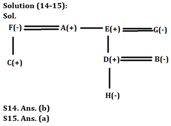 Reasoning Ability Quiz For LIC ADO Mains 2023-31st March_8.1