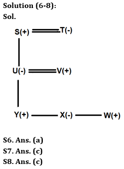 Reasoning Quiz For RBI Grade B Phase 1 2023-31st March_3.1