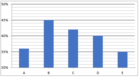 Quantitative Aptitude Quiz For RBI Grade B Phase 1 2023 -31st March_3.1