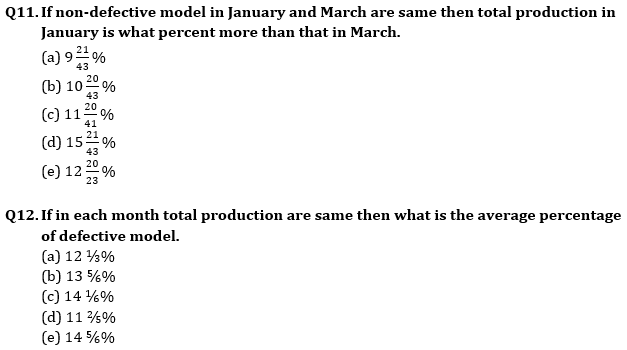 Quantitative Aptitude Quiz For RBI Grade B Phase 1 2023 -31st March_8.1