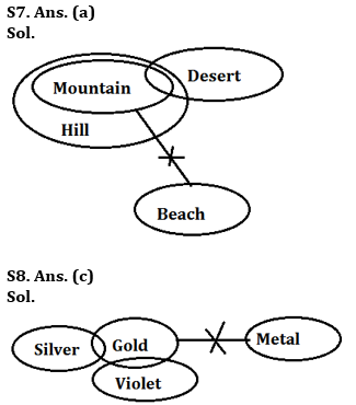 Reasoning Ability Quiz For LIC ADO Mains 2023-01st April_5.1