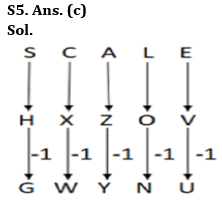 Reasoning Ability Quiz For IDBI AM/ Bank of India PO 2023 - 01st April_3.1