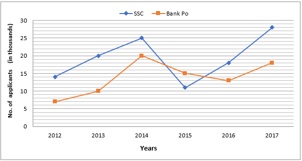 Quantitative Aptitude Quiz For IDBI AM/ Bank of India PO 2023- 01st April_5.1