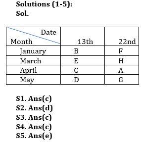 Reasoning Quiz For Bank of Baroda AO 2023-02nd April_3.1