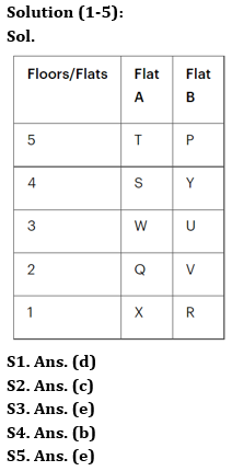 Reasoning Quiz For RBI Grade B Phase 1 2023-03rd April_3.1