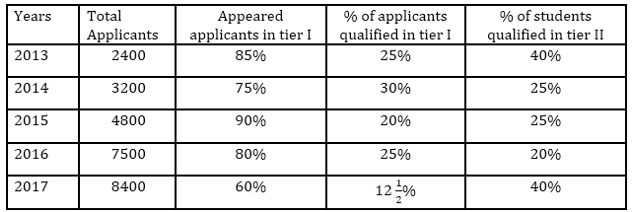 Quantitative Aptitude Quiz For IBPS RRB Clerk Mains 2023-12th-September |_4.1