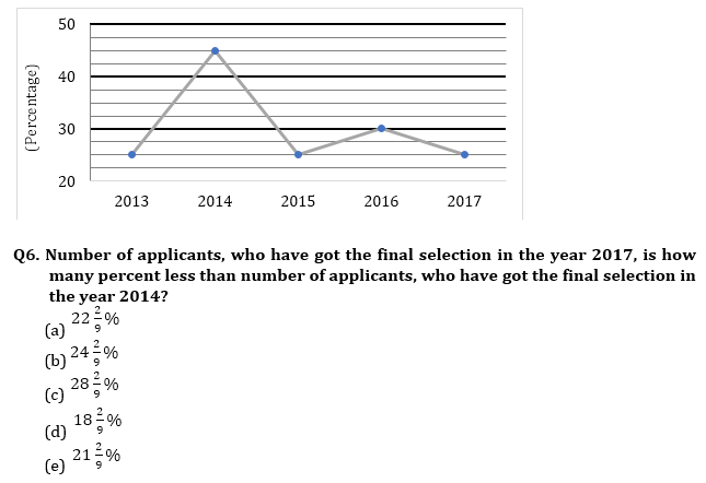 Quantitative Aptitude Quiz For IBPS RRB Clerk Mains 2023-12th-September |_5.1