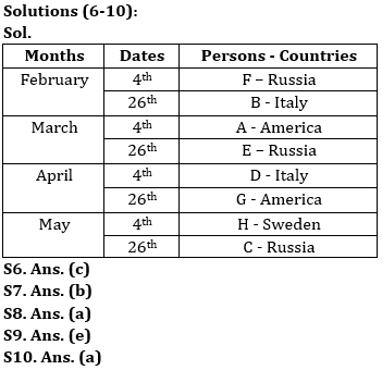 Reasoning Quiz For IBPS RRB Clerk Mains 2023-13th September |_4.1