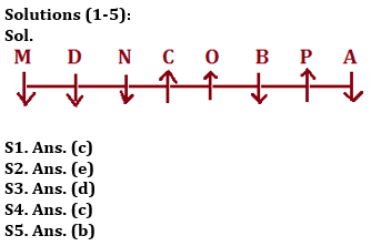 Reasoning Quiz For Bank Foundation 2023 -10th November |_3.1