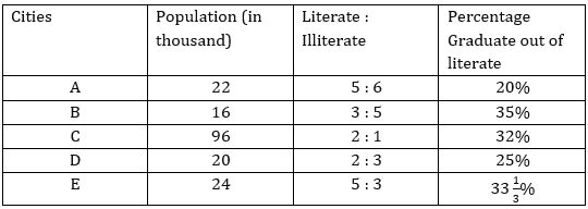 Quantitative Aptitude Quiz For Bank of Baroda AO 2023 -05th April_9.1