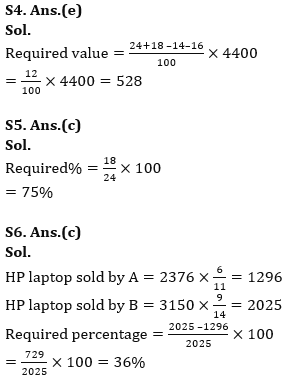 Quantitative Aptitude Quiz For Bank of Baroda AO 2023 -05th April_11.1