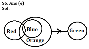 Reasoning Quiz For Bank of Baroda AO 2023-05th April_4.1