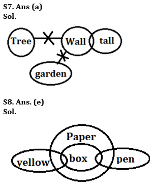 Reasoning Quiz For Bank of Baroda AO 2023-05th April_5.1