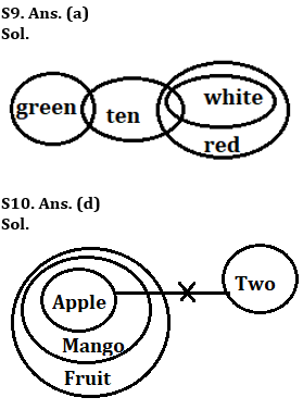 Reasoning Quiz For Bank of Baroda AO 2023-05th April_6.1