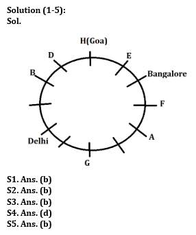 Reasoning Quiz For IBPS RRB Clerk Mains 2023-14th September |_3.1