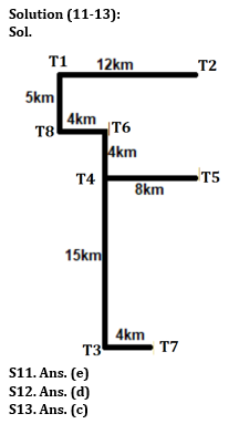 Reasoning Ability Quiz For LIC ADO Mains 2023-05th April_5.1