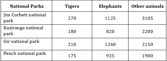 Quantitative Aptitude Quiz For RBI Grade B Phase 1 2023 -06th April_4.1