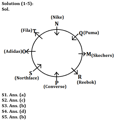 Reasoning Quiz For RBI Grade B Phase 1 2023-06th April_3.1