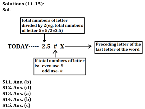 Reasoning Quiz For RBI Grade B Phase 1 2023-06th April_4.1