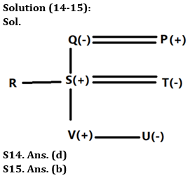 Reasoning Ability Quiz For Bank Foundation 2023 - 06th April_6.1