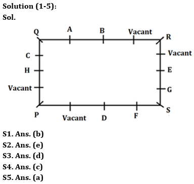 Reasoning Ability Quiz For LIC ADO Mains 2023-06th April_3.1