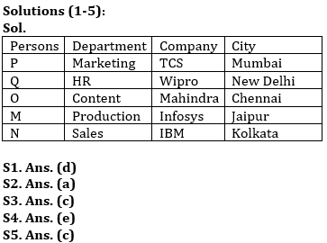 Reasoning Ability Quiz For IDBI AM/ Bank of India PO 2023 - 07th April_3.1