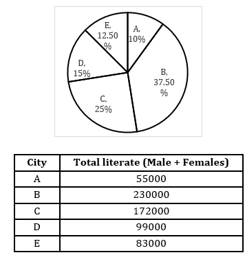 Quantitative Aptitude Quiz For LIC ADO Mains 2023- 08th April_5.1