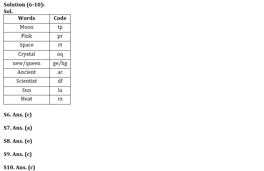 Reasoning Quiz For RBI Grade B Phase 1 2023 - 09th April_4.1