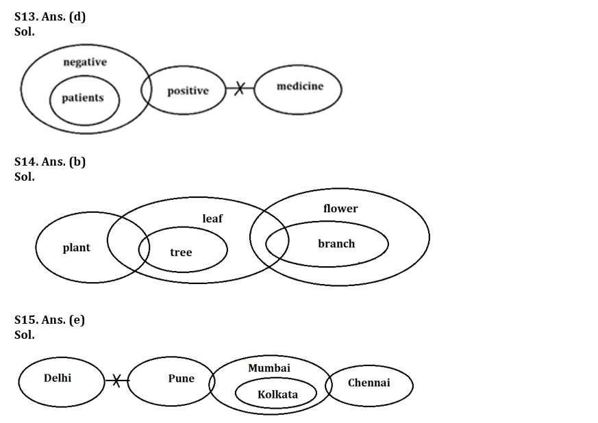 Reasoning Ability Quiz For LIC ADO Mains 2023 - 09th April_5.1