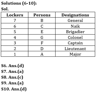 Reasoning Ability Quiz For LIC ADO Mains 2023 - 10th April_4.1