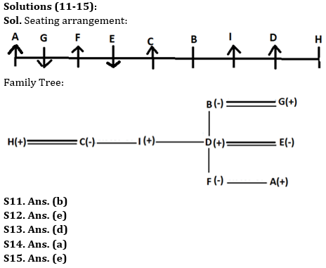 Reasoning Ability Quiz For LIC ADO Mains 2023 - 10th April_5.1