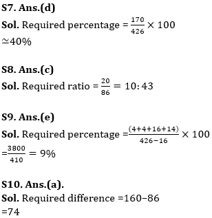 Quantitative Aptitude Quiz For LIC ADO Mains 2023- 10th April_9.1