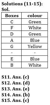 Reasoning Ability Quiz For LIC ADO Mains 2023 -11th April_6.1